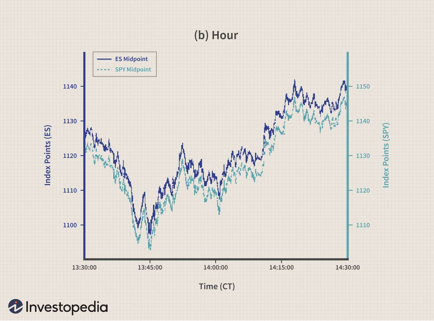 Home | Algorithmic Trading