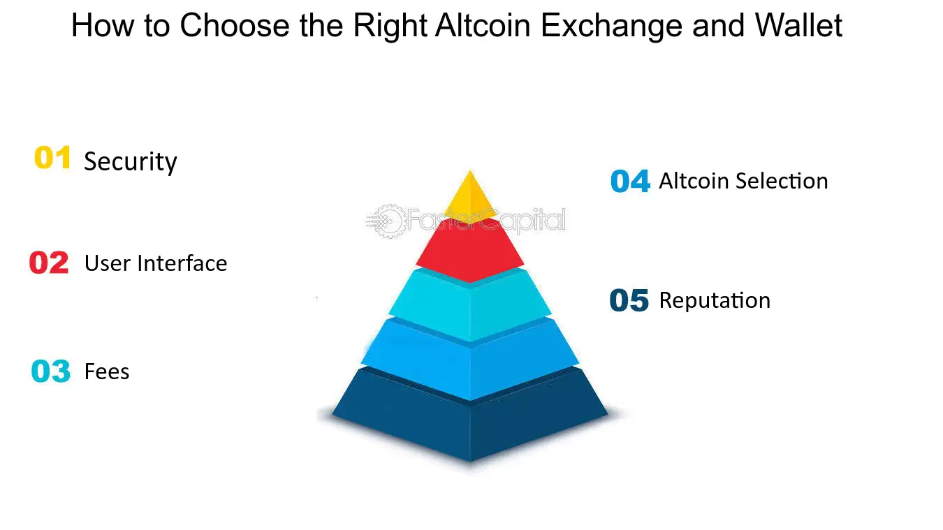 Cryptocurrency Market Today: News, Prices, Ideas — TradingView