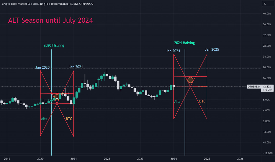 Crypto Market Cap Charts — TVL, Dominance — TradingView