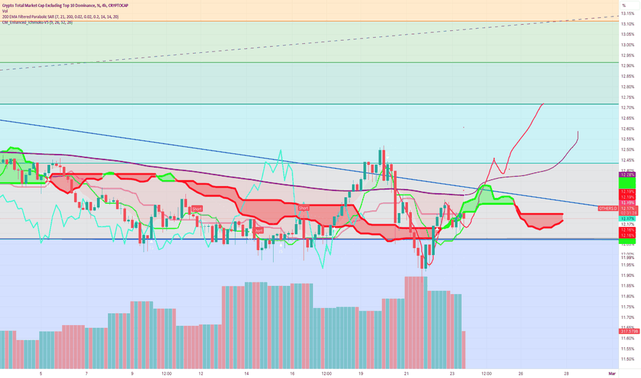 Page 2 Market Cap BTC Dominance, % Trade Ideas — CRYPTOCAP:BTC.D — TradingView