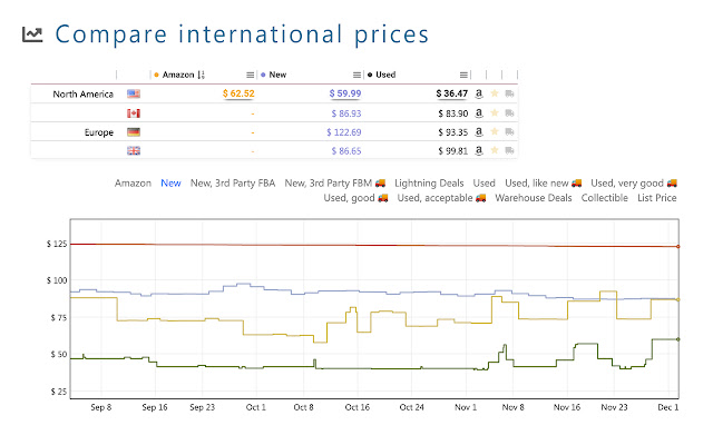 AMZ Radar — Amazon price tracker for shopping for Google Chrome - Extension Download