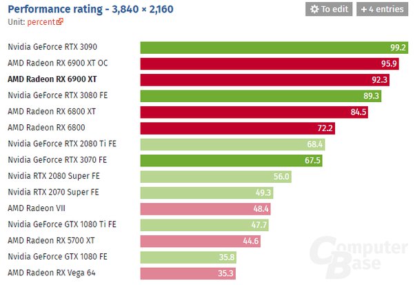 AMD vs. Nvidia: Does It Really Matter Which GPU You Buy?