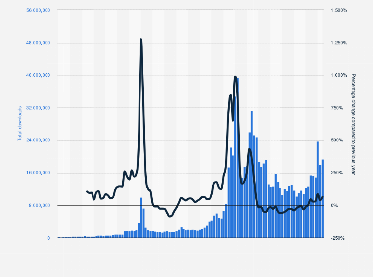 History of bitcoin - Wikipedia