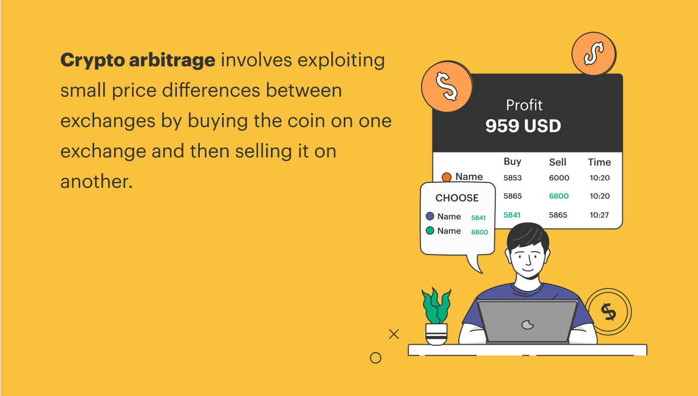 Cryptocurrency Live Prices, Price Predictions & Arbitrage - CoinArbitrageBot