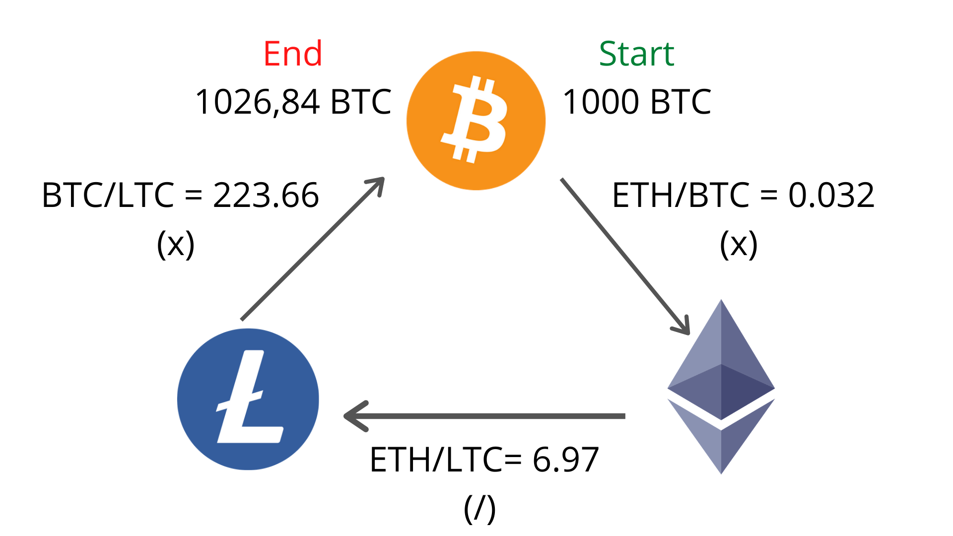 ARBITRAGE Price Today - ARB Price Chart & Market Cap | CoinCodex