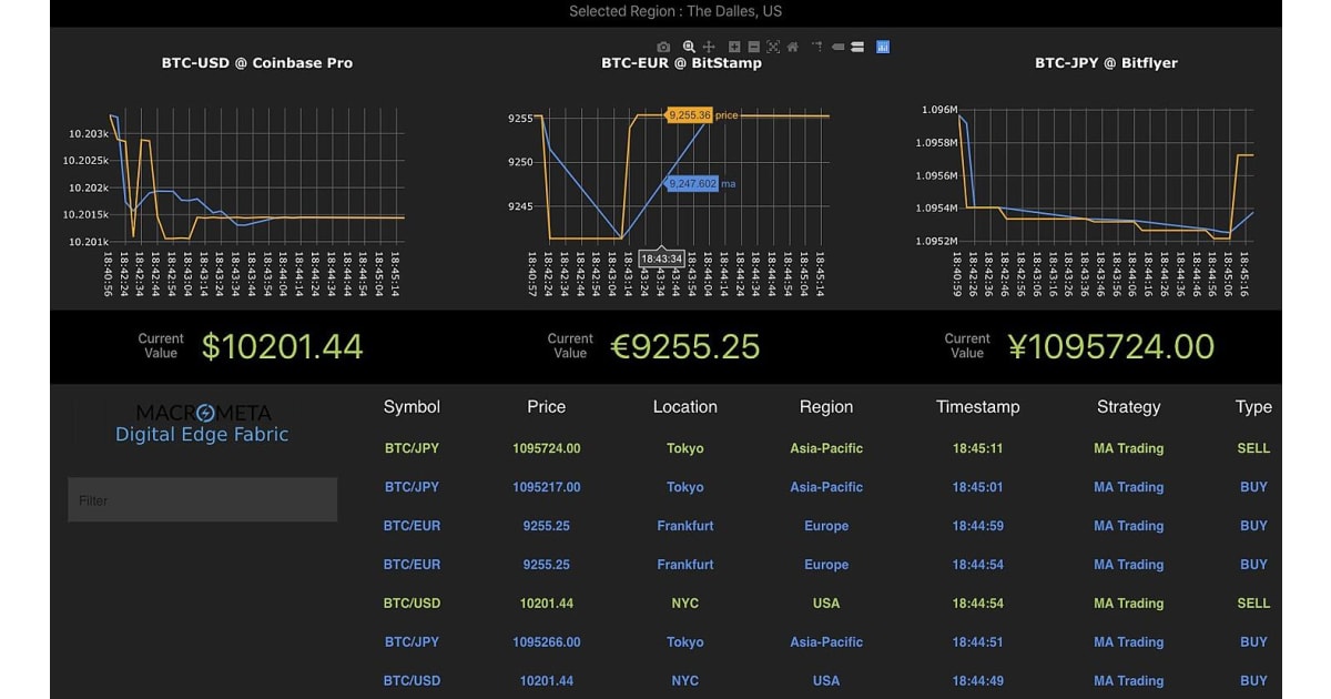 Crypto Arbitrage: The Complete Guide | Ledger