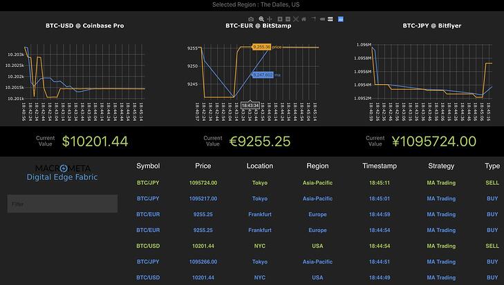 Crypto Arbitrage Trading Bot Development - Bitdeal