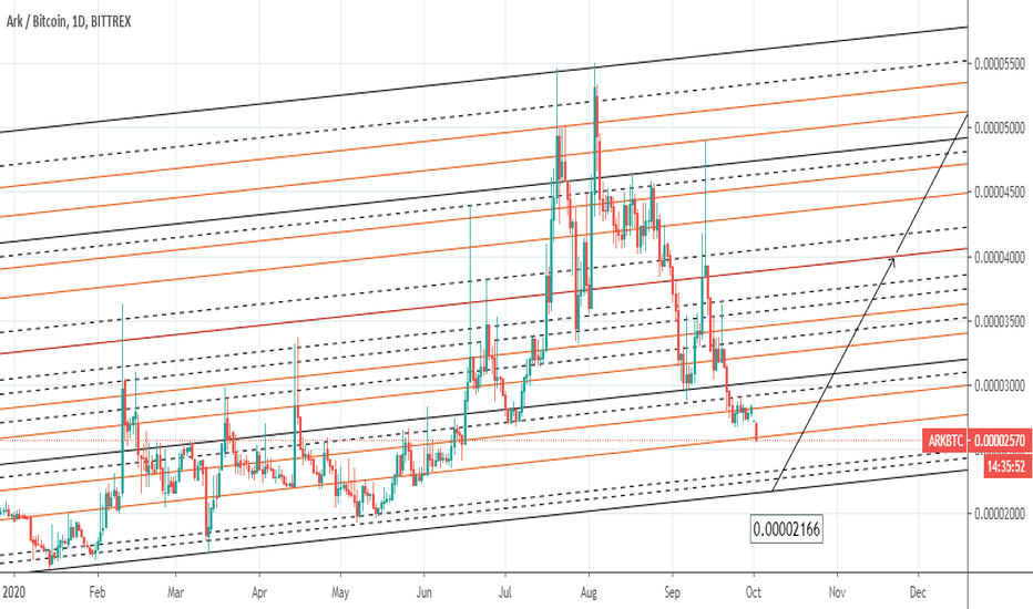 Ark Invest Raises Stakes, Projects Bitcoin Price Surge to $ Million by ⋆ ZyCrypto