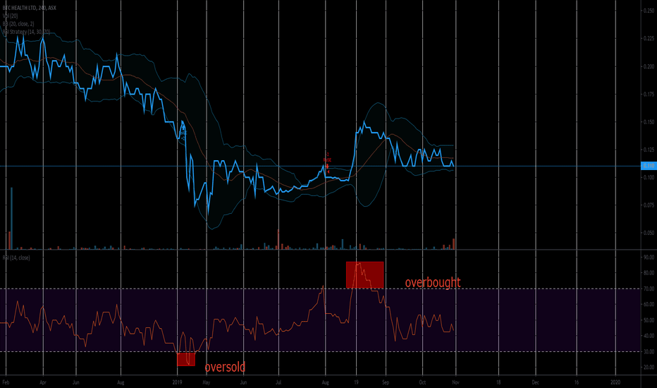 ASX Announcements - BTC Health