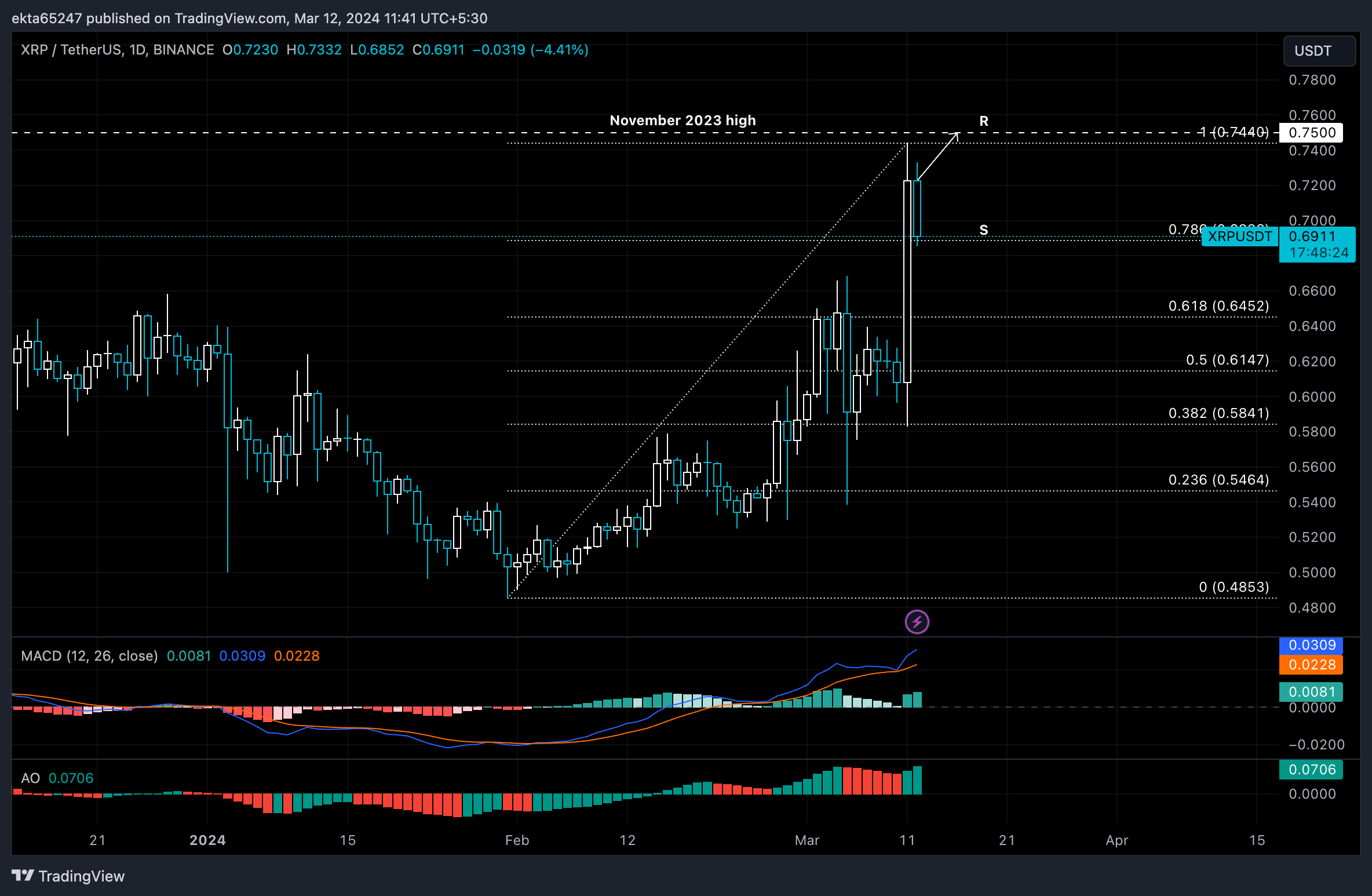 AXRP | 21Shares Ripple XRP ETP