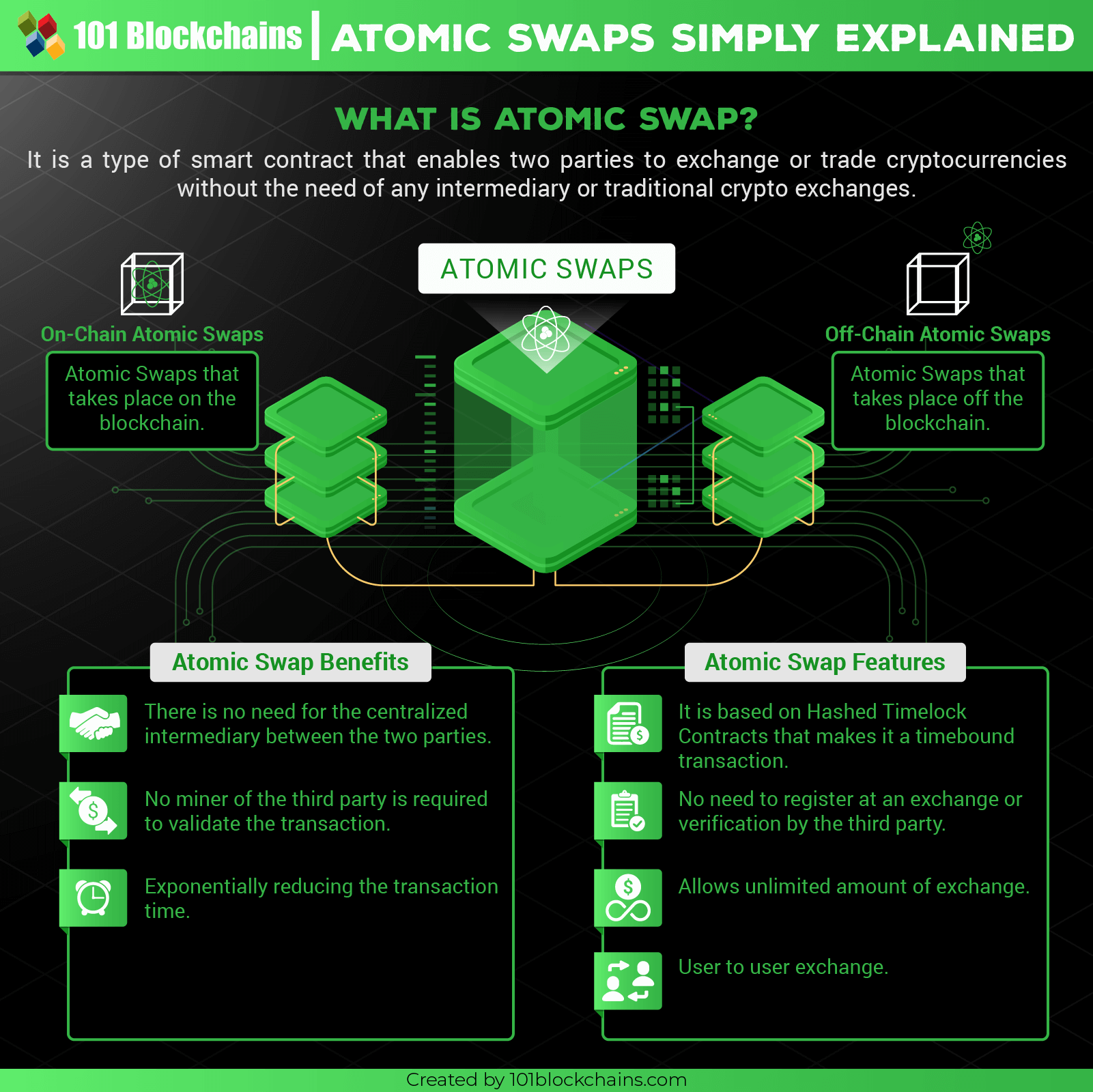 What Is an Atomic Swap? | Chainlink