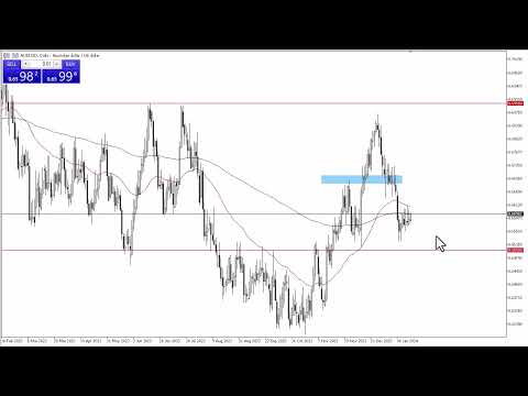 AUD to USD Forecast: China Inflation, NPC, and US Data Set Tone | FXEmpire