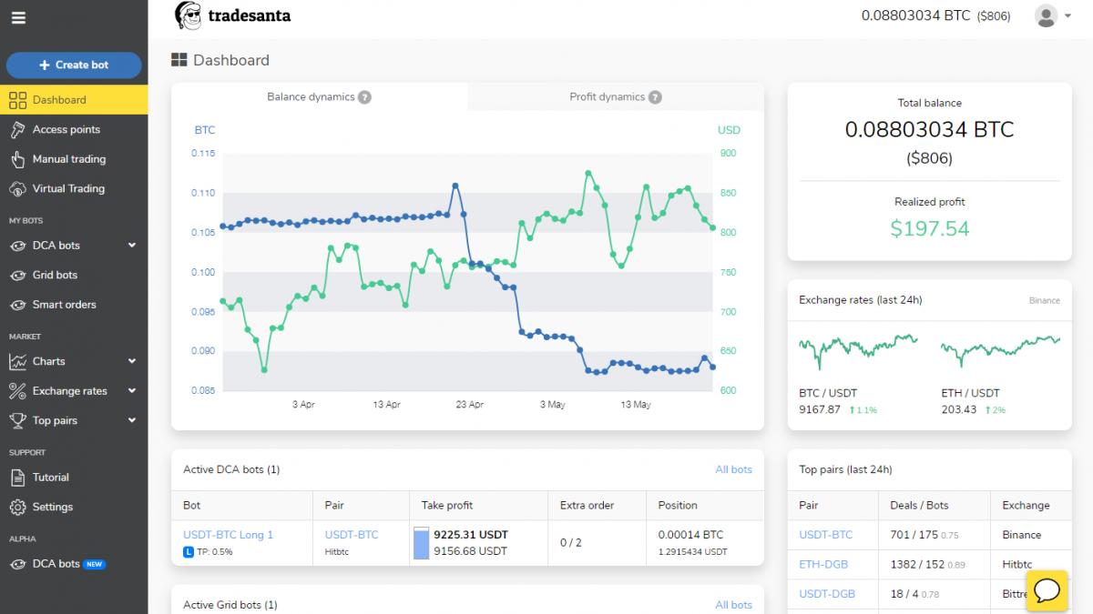 Bitcoin Trading Bot