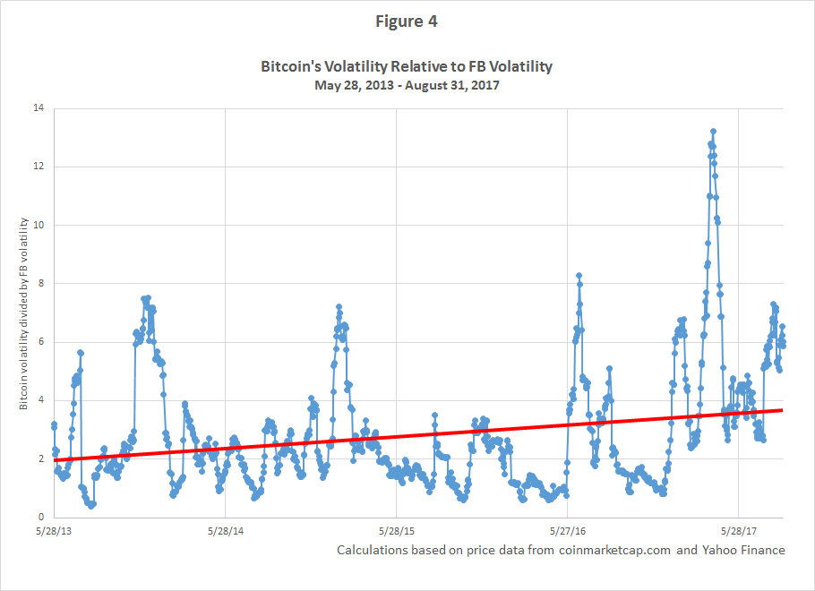 Bitcoin Price | BTC Price Index and Live Chart - CoinDesk