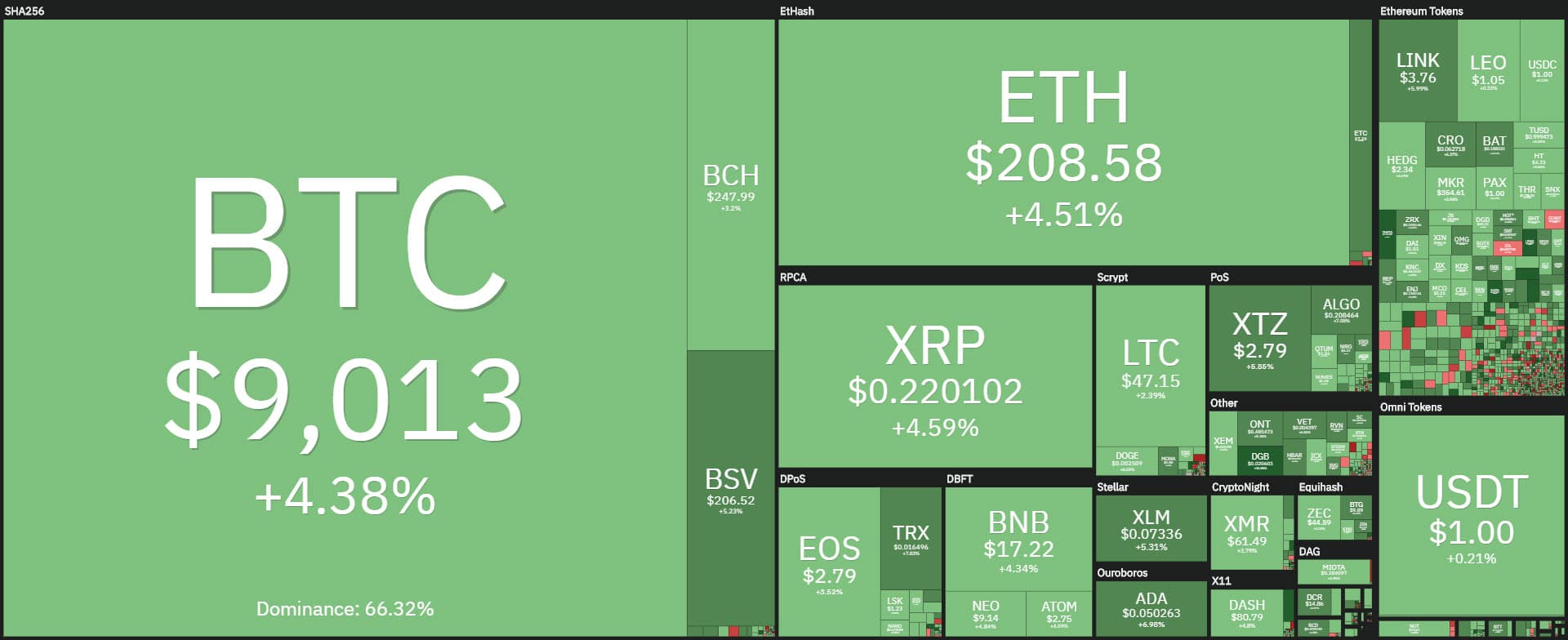 IHF ($) - Invictus Hyperion Fund Price Chart, Value, News, Market Cap | CoinFi