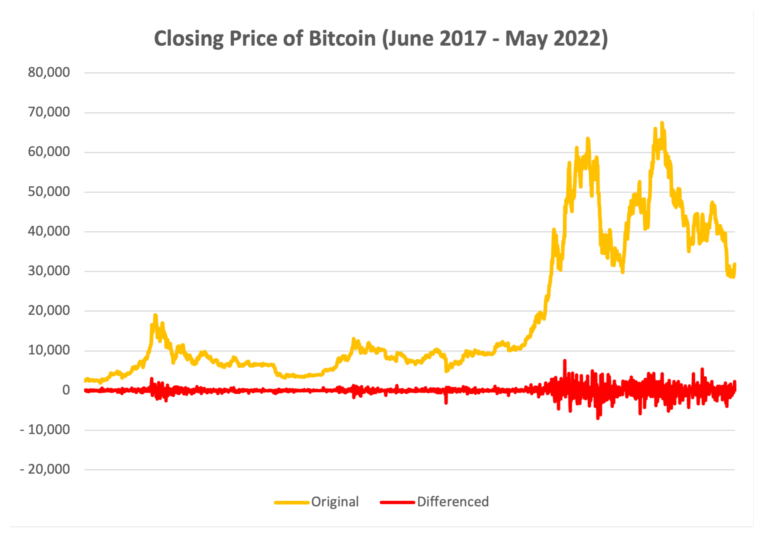 Cryptocurrency Historical Prices | Kaggle