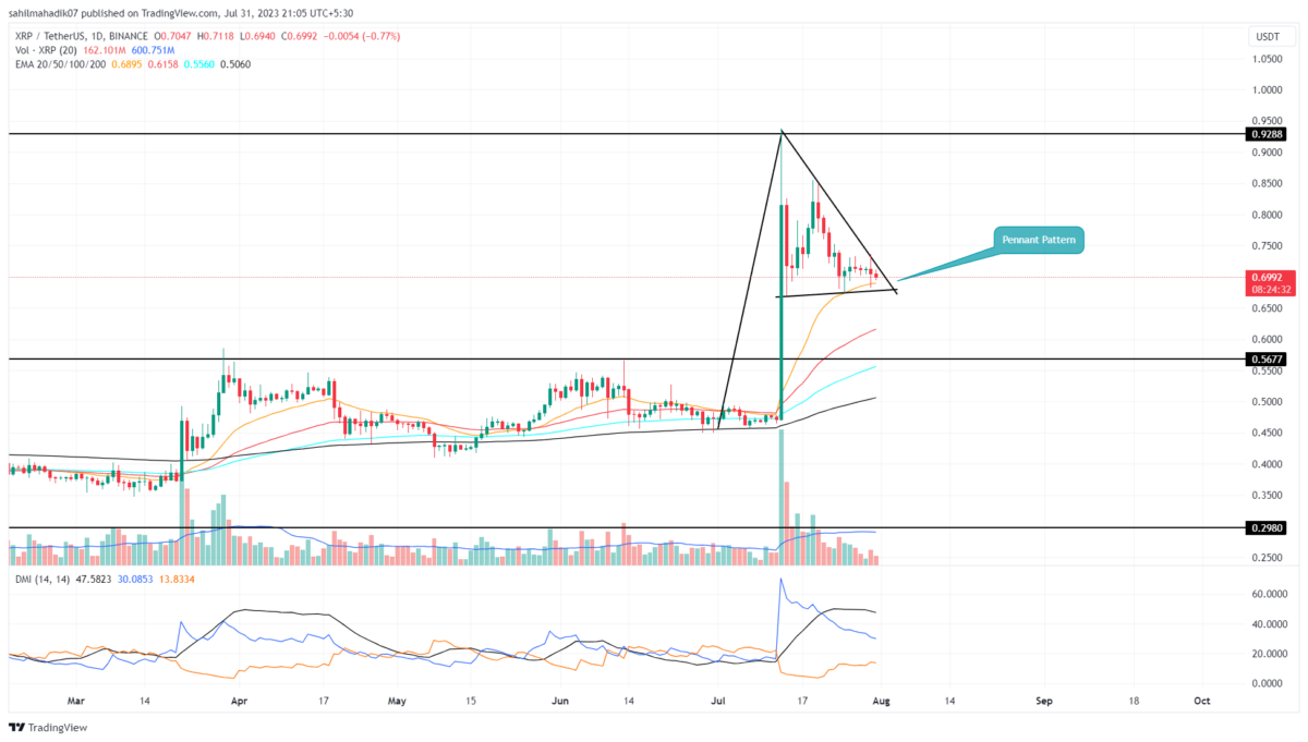 XRP price today, XRP to USD live price, marketcap and chart | CoinMarketCap