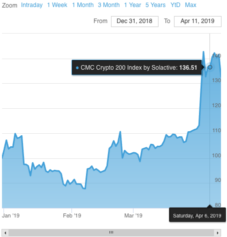 Bitcoin price today, BTC to USD live price, marketcap and chart | CoinMarketCap