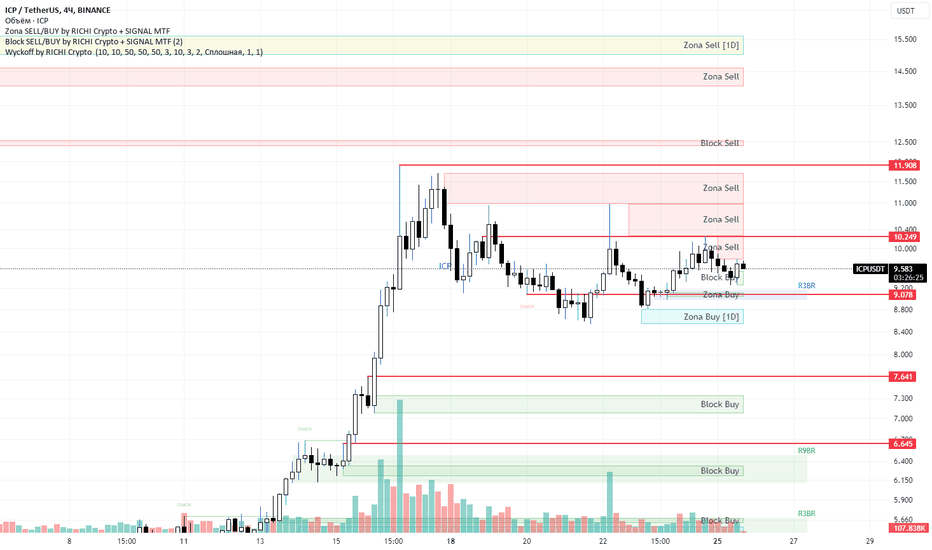 Page 64 Ideas and Forecasts on Cryptocurrencies — TradingView