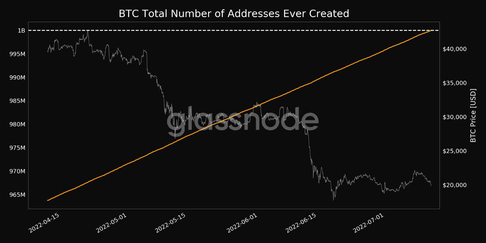 How Long Are Bitcoin Addresses [Bitcoin Address Formats]?