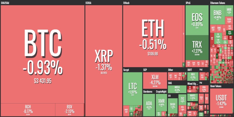 Bitcoiin Price Today Stock B2G/usd Value Chart