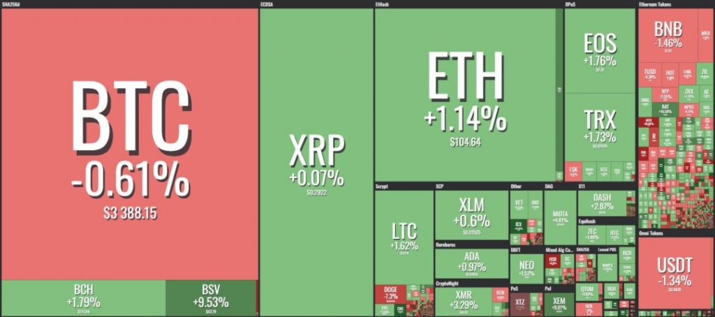 Bitcoiin (B2G) live coin price, charts, markets & liquidity