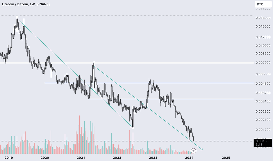 Litecoin Price | LTC Price Index and Live Chart - CoinDesk