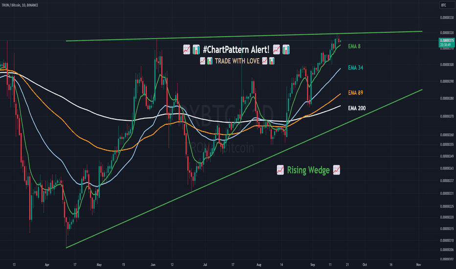 BTC vs TRX Comparison | Compare undefined versus undefined | cointime.fun