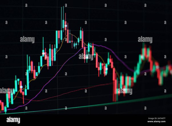 Bitcoin price prediction for 