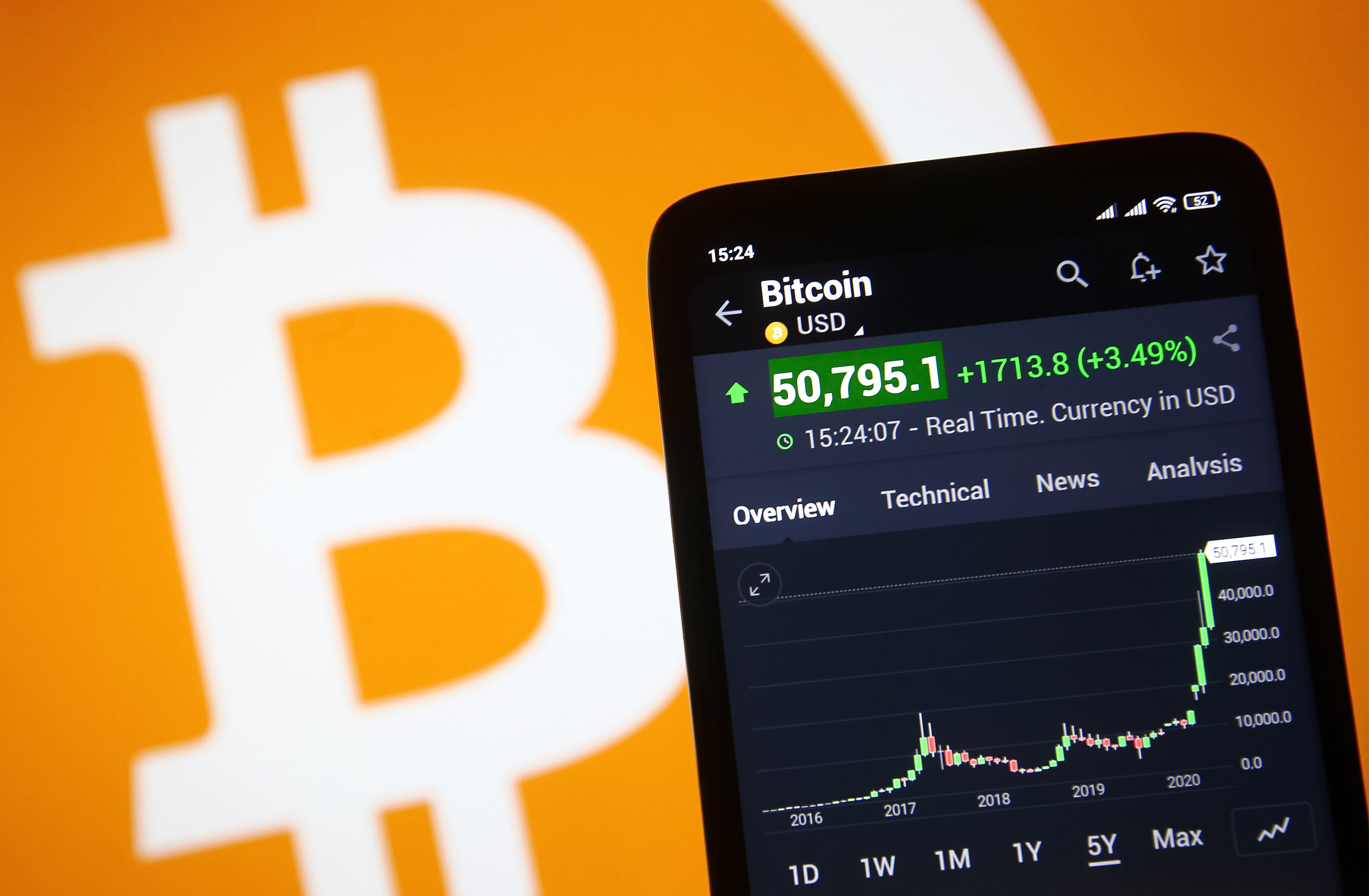 Should you invest in bitcoin? - Times Money Mentor