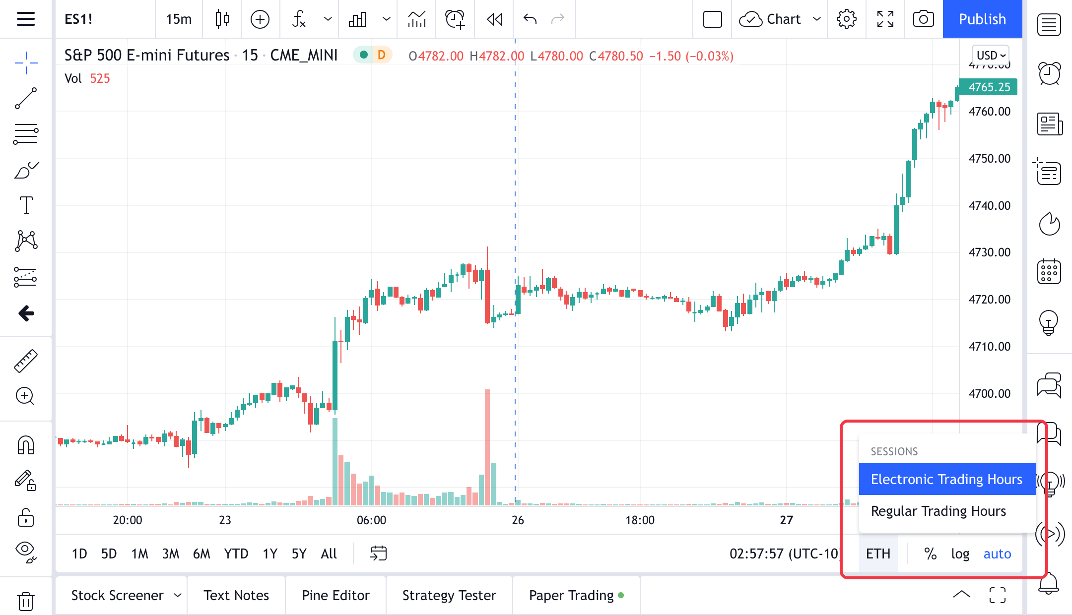 5 Important Things to Know When Trading CME Bitcoin Futures