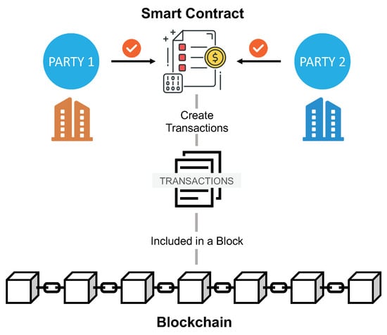 How to Deploy an Ethereum Smart Contract to the Blockchain