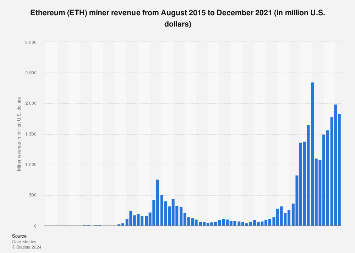 50+ Ethereum Statistics: Facts, Market, Mining And Consensus Algorithm