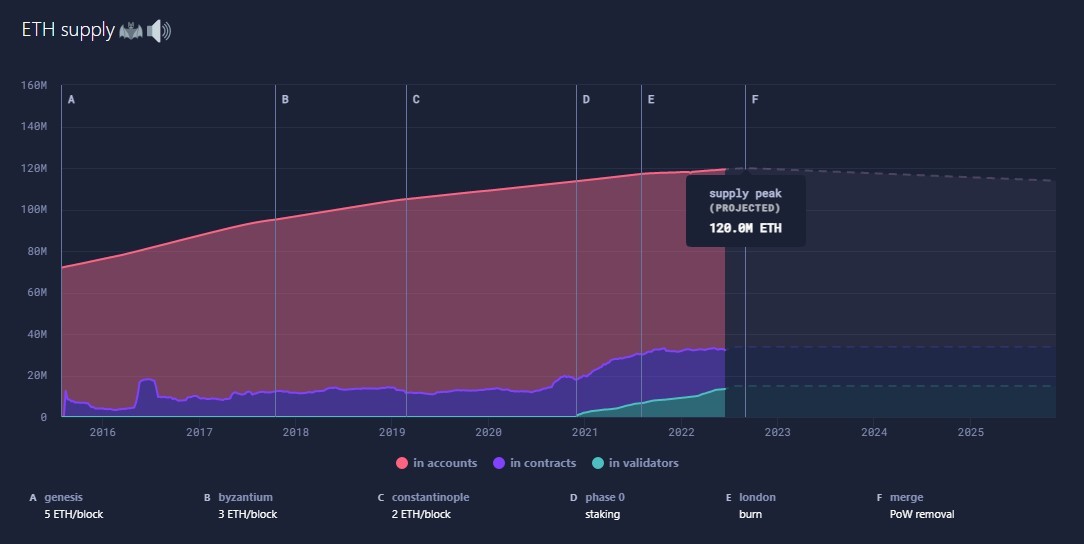 Ethereum would trade at this price if ETH hits its all-time high market cap