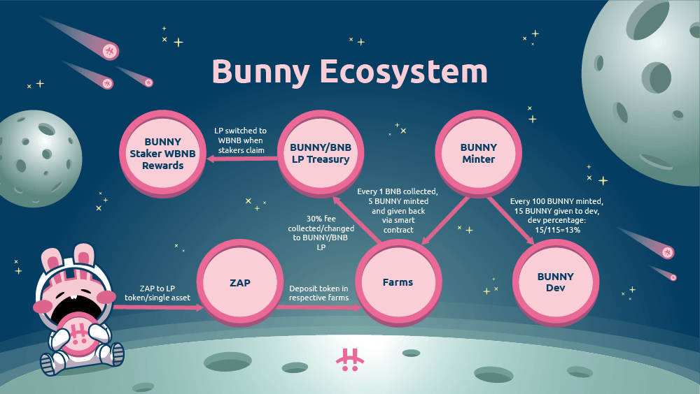 GitHub - fluffy-bunny/echo-token-exchange