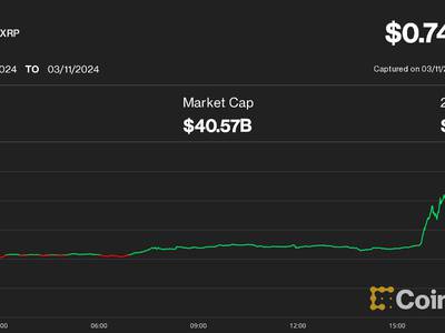 Ripple Price - XRP Price Charts, Ripple News