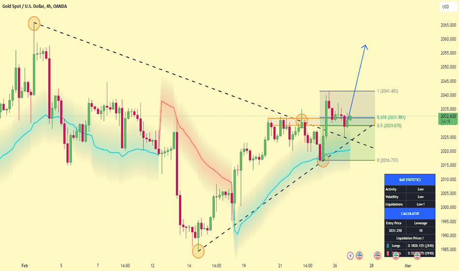 SILVER Charts and Quotes — TradingView