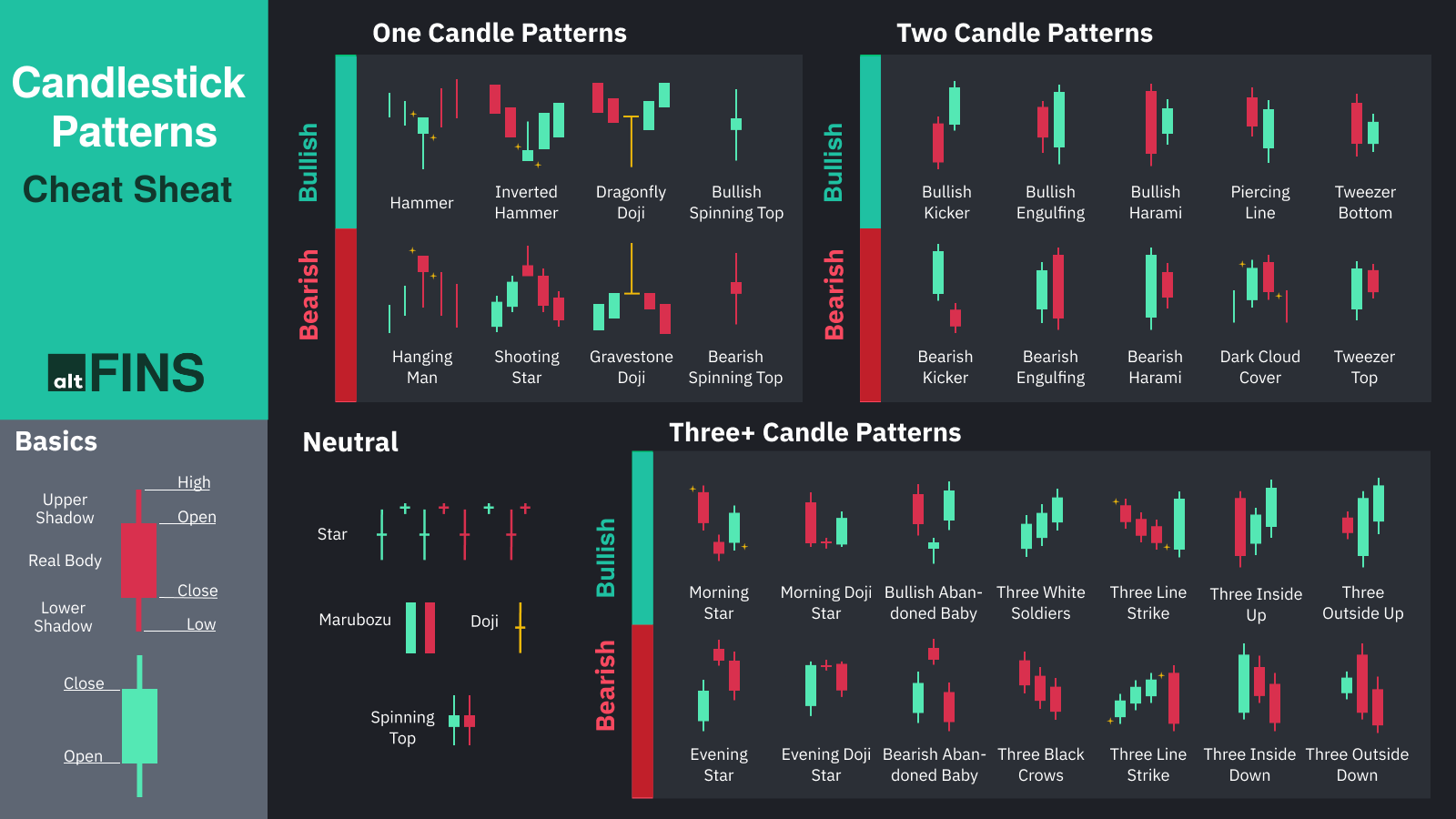 Scanner Crypto Chart Patterns ᐉ Real Time Pattern(RTP) neural network engine