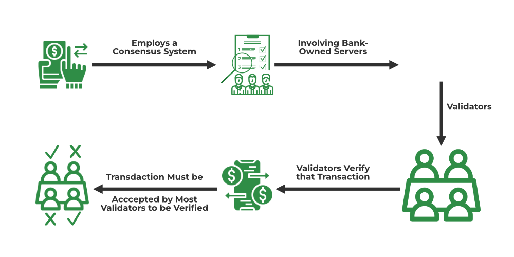 XRP Ledger - Scorechain | Blockchain & Digital Assets Compliance