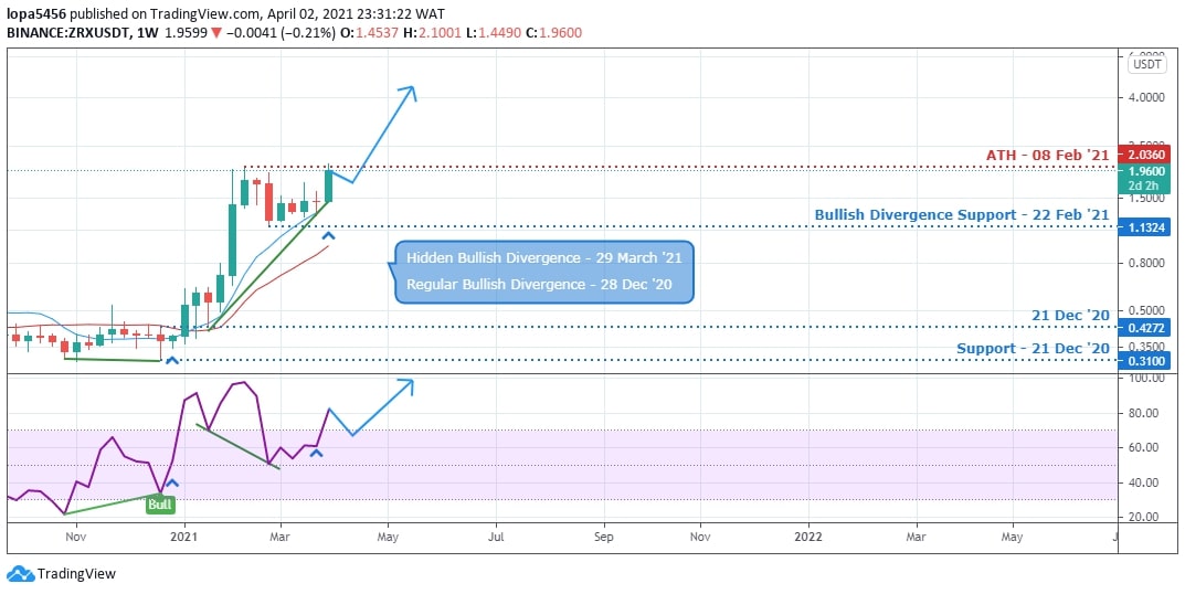 cointime.fun Markets | Price, Charts, News