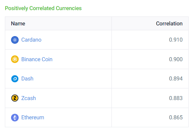 BNB Whales (BNB WHALES) Price Prediction , – | CoinCodex