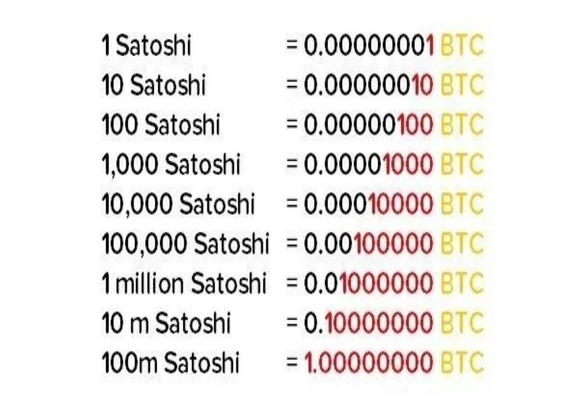 Satoshi (unit) - BitcoinWiki