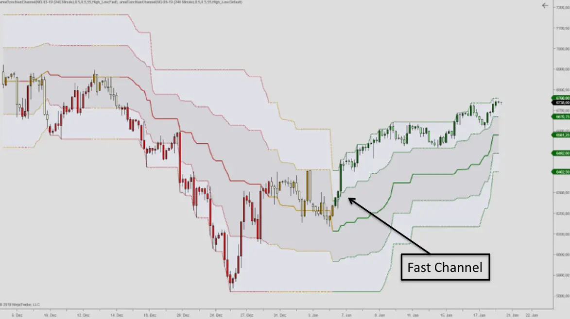 Original Turtle Trading Rules & Philosphy – The Original TurtleTrader