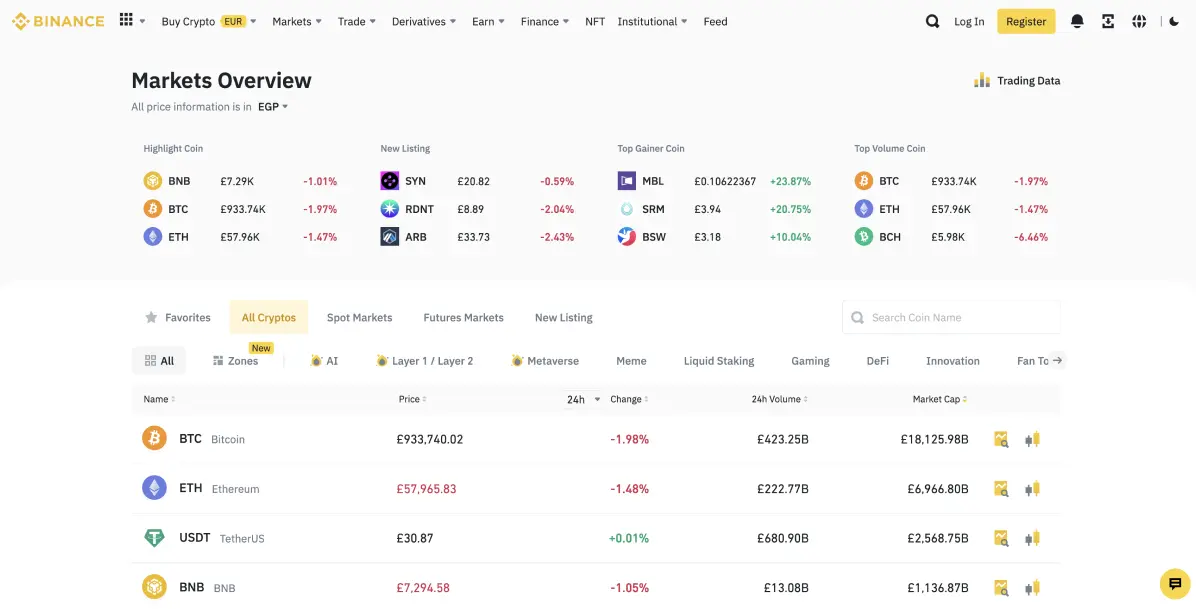 How To Buy Bitcoin In Egypt - CardVest