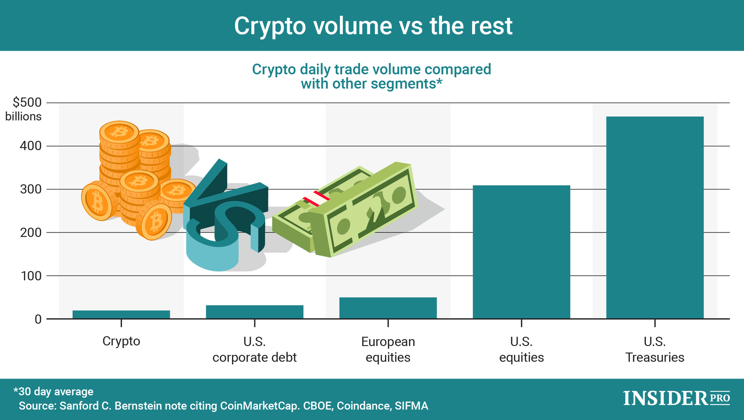 Bitcoin Trading Volume Chart - Bitcoin Visuals
