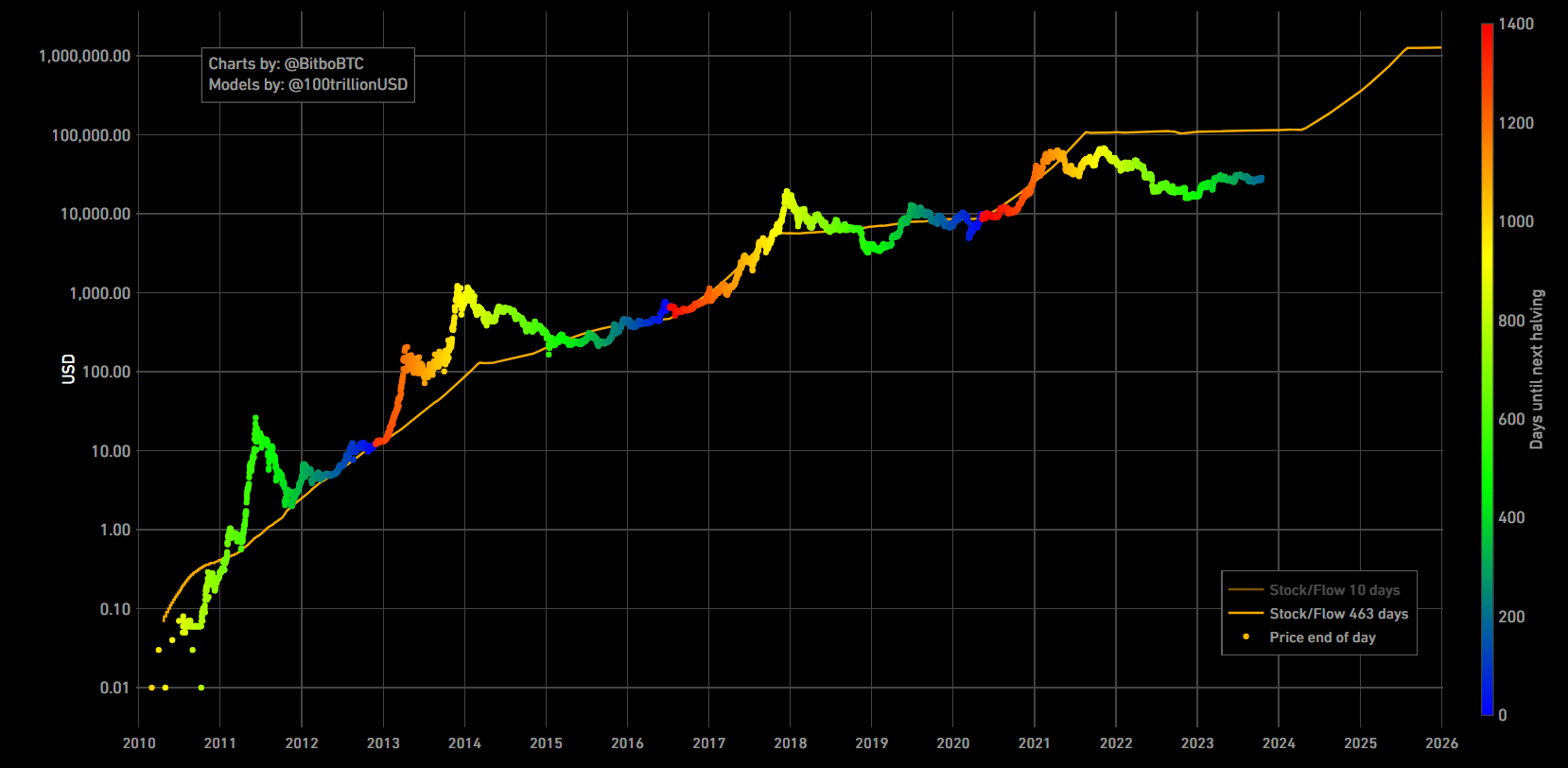 Bitcoin Halving Moves: 3 Altcoins to Buy Before They Become Moonshots