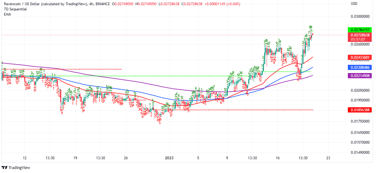 Ravencoin (RVN) Price Prediction - 