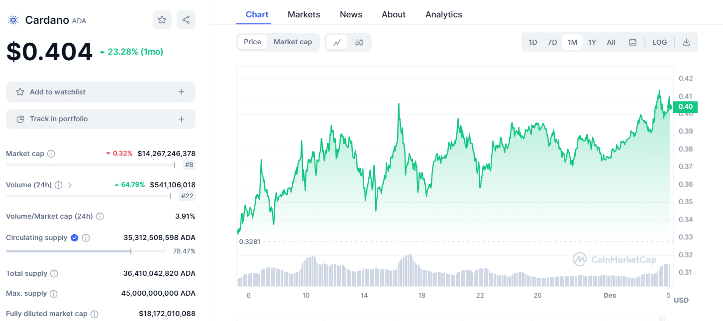 Donut price today, DONUT to USD live price, marketcap and chart | CoinMarketCap