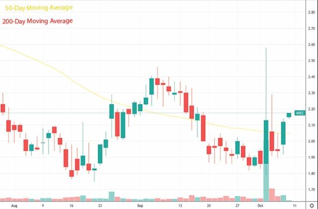 Top Penny Stocks List and Weekly Update