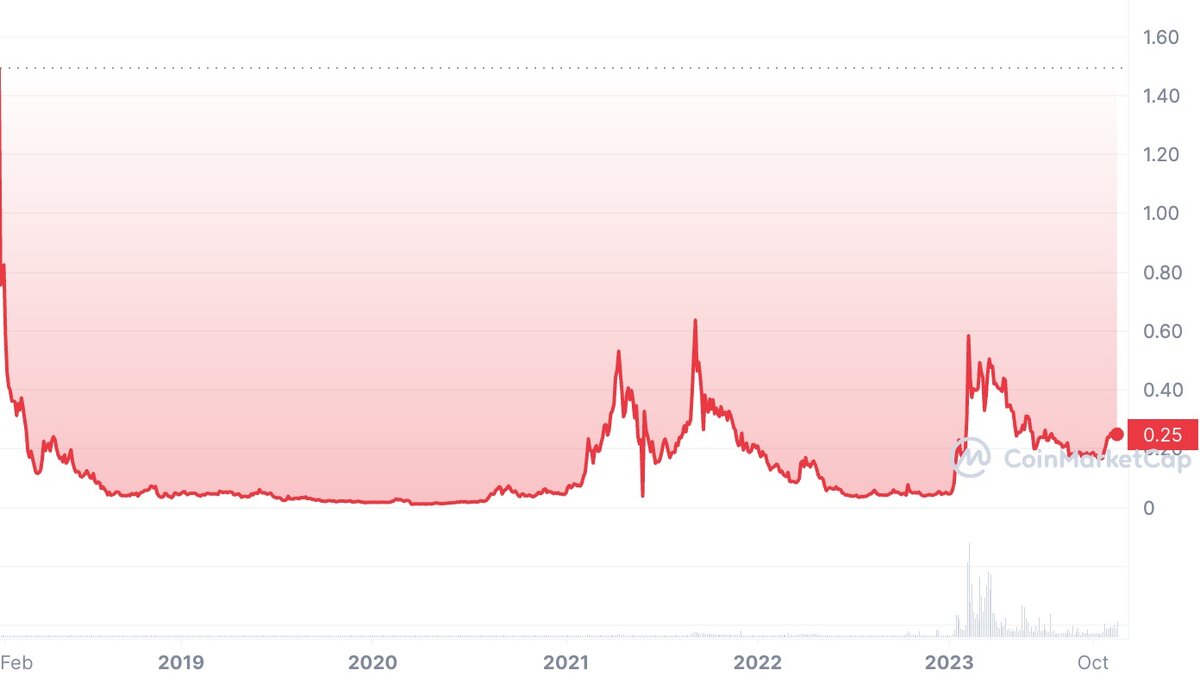 AGIX to USD Price today: Live rate SingularityNET in US Dollar